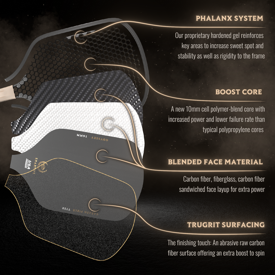 Odyssey APEX – Spartus
